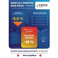 Dane za I kwartał 2026 roku - rynek farb dekoracyjnych na rozdrożu: sprzedaż w dół o 3,5%, a ceny surowców wzrosły nawet o 300%